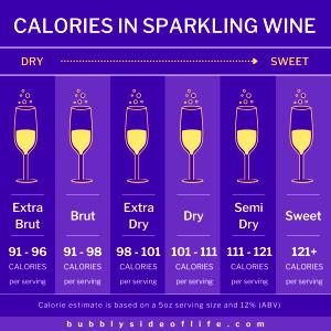 1 serving Sparkling Wine