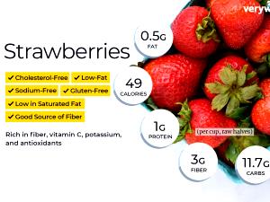 1 Serving Strawberry Bananza - Like İt Size, Lower Calorie