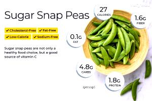 1 Serving Sugar Snap Peas Frozen Vegetables