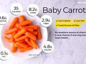 1 serving Sweet Baby Carrots