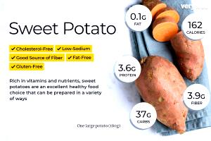 1 Serving Sweet Potato-Plain