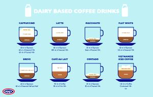 1 Serving Tall - Coffee Of The Week - Whole Milk