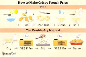 1 Serving Tempura Recipe Crisscut Fries