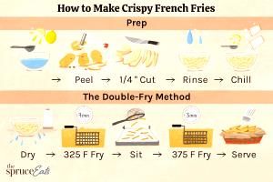 1 Serving Tempura Recipe Crisscut Fries
