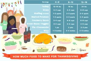 1 serving Turkey & Dressing