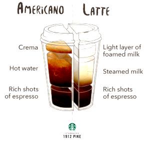1 Serving Venti - Caffe Americano - Soy (US) Milk
