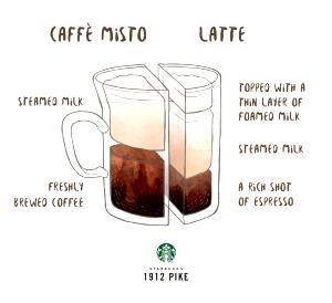 1 Serving Venti - Caffe Misto/Cafe Au Lait - Soy (US) Milk
