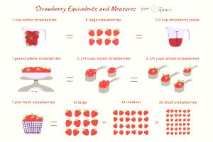 1 Serving Whole Strawberries