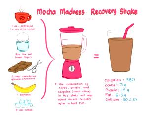 1 shake (16 oz) Mocha Madness Shake