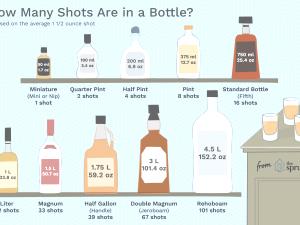 1 shot (1 oz) Bourbon