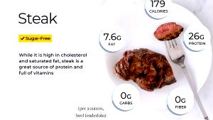 1 Sirloin Steak (yield After Cooking, Bone Removed) Broiled or Baked Beef Steak (Lean and Fat Eaten)