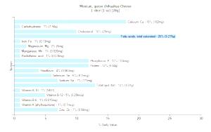 1 Slice (1 Oz) Queso Chihuahua