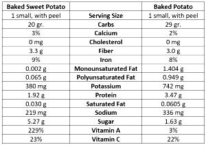 1 slice (27 g) Sweet & Sour Rye Bread with Caraway Seeds