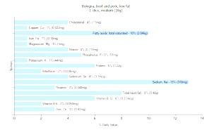 1 Slice, Medium Beef and Pork Bologna (Low Fat)