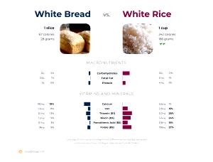 1 Slice Rice Bread
