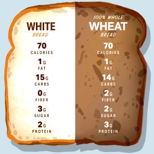 1 Slice White Bread, Diet