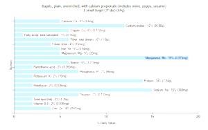 1 Small (3" Dia) Bagels (Includes Onion, Poppy, Sesame) (with Calcium Propionate)