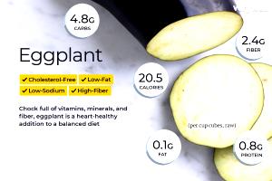 1 Small Cooked Eggplant (Fat Added in Cooking)