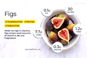 1 Small Fig, Raw