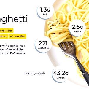 1 spoon (100 g) Macaroni & Cheese