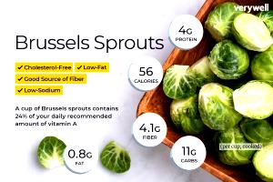 1 Sprout Brussels Sprouts, Boiled, No Salt