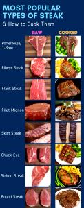 1 steak (170 g) Boneless Beef Bottom Sirloin Steak