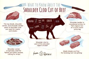 1 Steak Beef Chuck, Shoulder Clod, Raw, Slf