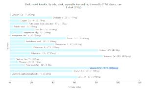 1 Steak Beef Knuckle (Tip Side, Steak, Trimmed to 0" Fat)