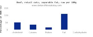 1 Steak, Excluding Refuse (yield From 1 Raw Steak, With Refuse, Weighing 102 G) Lamb Loin (Trimmed to 1/8" Fat, Choice Grade, Cooked, Broiled)