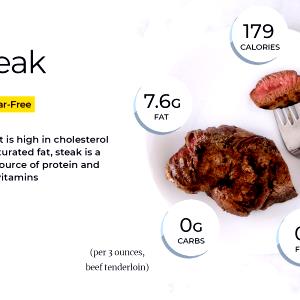1 Steak (yield From 1 Raw Steak Weighing 624g) Beef Top Sirloin (Trimmed to 1/8" Fat, Select Grade, Cooked, Broiled)