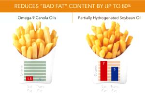 1 Stick Margarine (Hydrogenated Soybean and Cottonseed, Soybean)