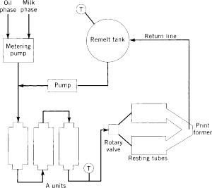 1 Stick Margarine (Hydrogenated Soybean and Palm)