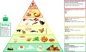 1 sub (343 g) 7 1/2" Ham and Provolone