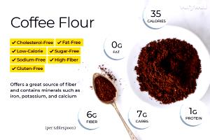 1 tbsp (10 g) Coffee Flour