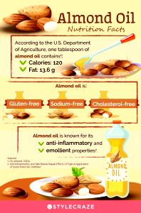 1 Tbsp. (13.6 G) Almond Oil