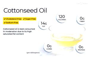 1 Tbsp. (13.6 G) Cottonseed Oil