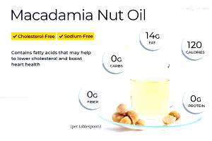 1 tbsp (14 g) Macadamia Nut Oil