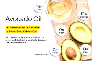 1 Tbsp. (14.0 G) Avocado Oil