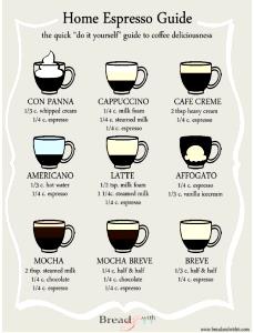 1 tbsp (15 ml) Coffee House Inspirations - Breve Creme