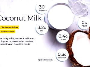 1 Tbsp. (15.0 G) Coconut Milk
