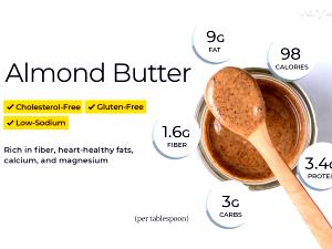 1 tbsp (16 g) Natural Almond Butter Roasted