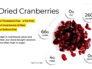 1 tbsp (8 g) Cranberries & Glazed Walnuts