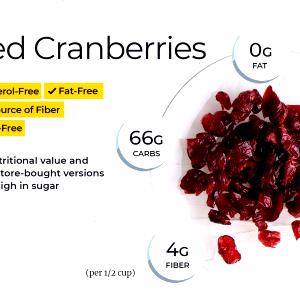 1 tbsp (9 g) Dried Cranberries & Candied Pecans