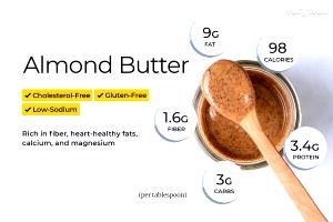 1 Tbsp Almond Butter Nuts (with Salt Added)
