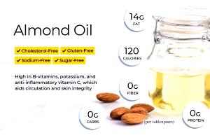 1 Tbsp Almond Oil
