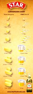 1 Tbsp Butter-Vegetable Oil Blend
