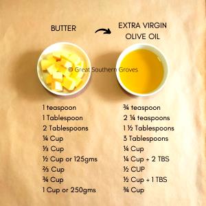 1 Tbsp Butter With Olive Oil