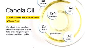 1 Tbsp Canola Oil (Rapeseed Oil)