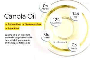 1 Tbsp Canola & Soybean Oil