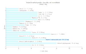 1 Tbsp Chocolate Breakfast Powder (Instant, Not Reconstituted)